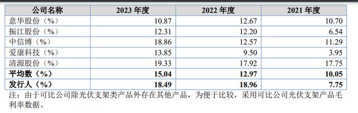 酉立智能IPO:毛利率高于同行之谜｜清流·IPO