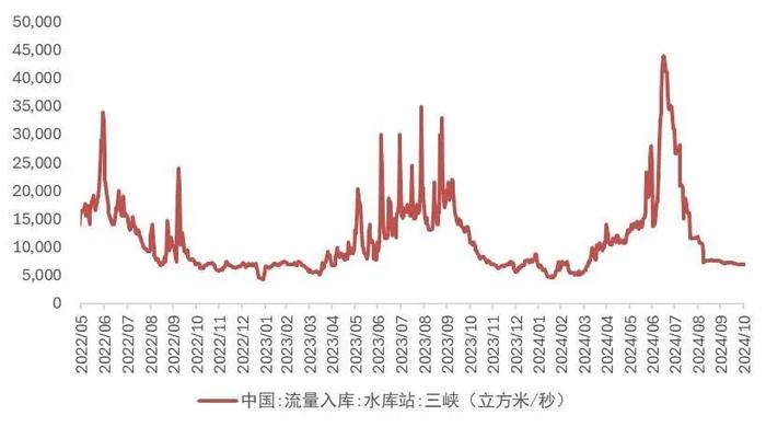 【山证煤炭公用】电力月报--10月用电量增速回落，看好后续需求修复