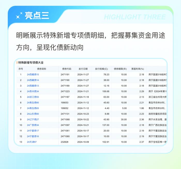 功能上新 | 特殊新增专项债已上线！