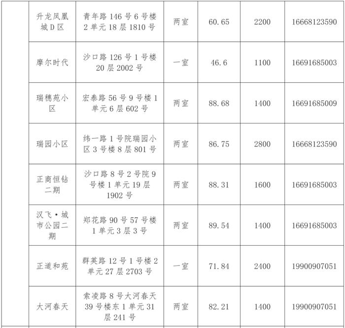 事关住房！郑州发布公告