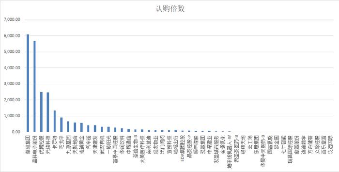 港股新股持续火热！草姬集团首日一度涨超30% 公开发售获超6000倍认购