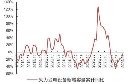 【山证煤炭公用】电力月报--10月用电量增速回落，看好后续需求修复