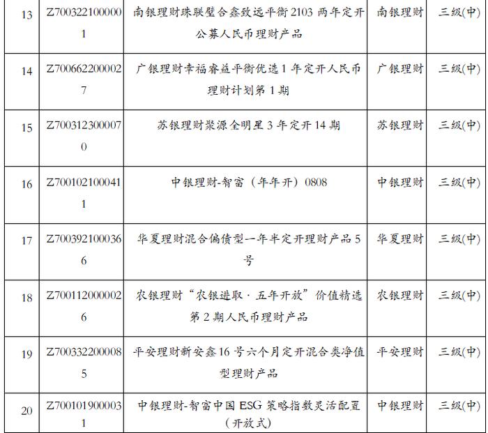 今天 银行理财产品11月榜单揭晓！