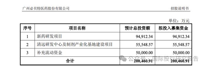 三无必贝特IPO:更换会所再冲刺，25 家私募基金急了！