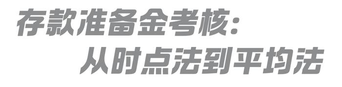 成方知道 | 存款准备金考核：从时点法到平均法