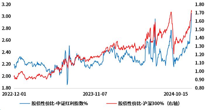 国债收益率跌破2%，权益资产迎来配置窗口