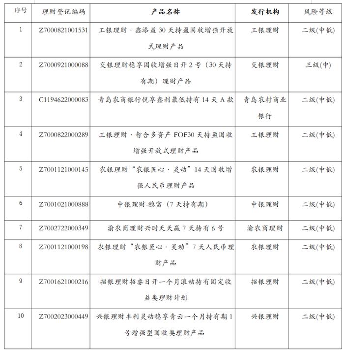 今天 银行理财产品11月榜单揭晓！