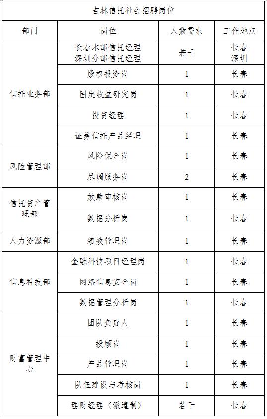 这家信托公司招人啦！