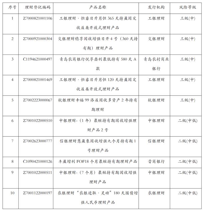 今天 银行理财产品11月榜单揭晓！