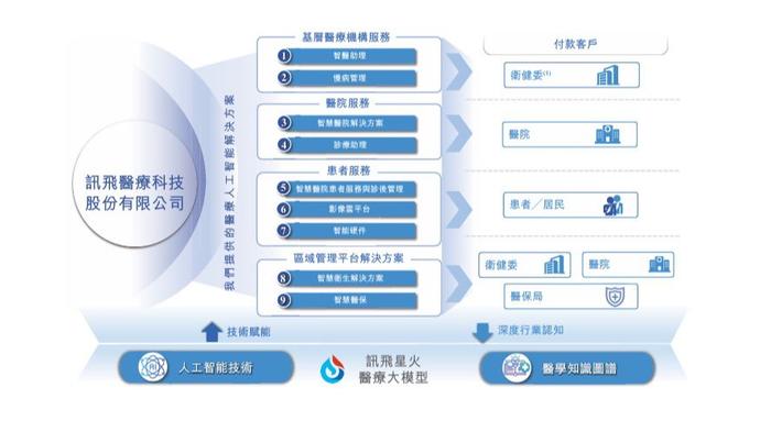 讯飞医疗启动H股招股 预计12月30日在港上市