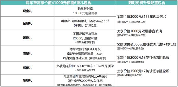 奇瑞风云A8L：理工男的硬刚之作，重塑中级混动轿车新标杆