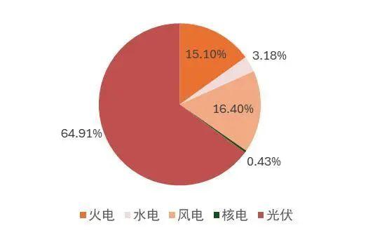 【山证煤炭公用】电力月报--10月用电量增速回落，看好后续需求修复