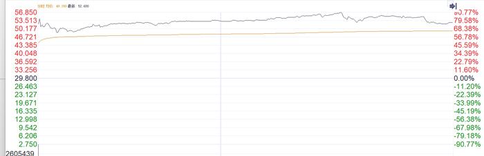 港股新股持续火热！草姬集团首日一度涨超30% 公开发售获超6000倍认购