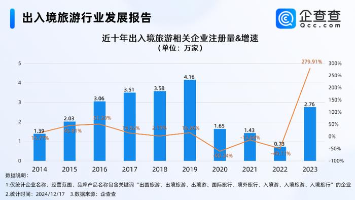 携程吹响入境旅游“号角” 入境游春天来了