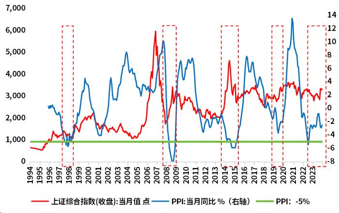 国债收益率跌破2%，权益资产迎来配置窗口