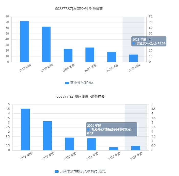 友阿股份：7天7板，湖南百货零售巨头“截杀”半导体