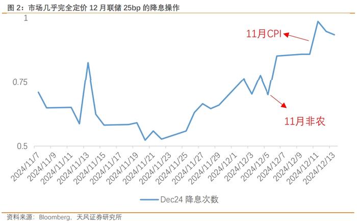 特朗普上任前的政策冷静期（天风宏观钟天）