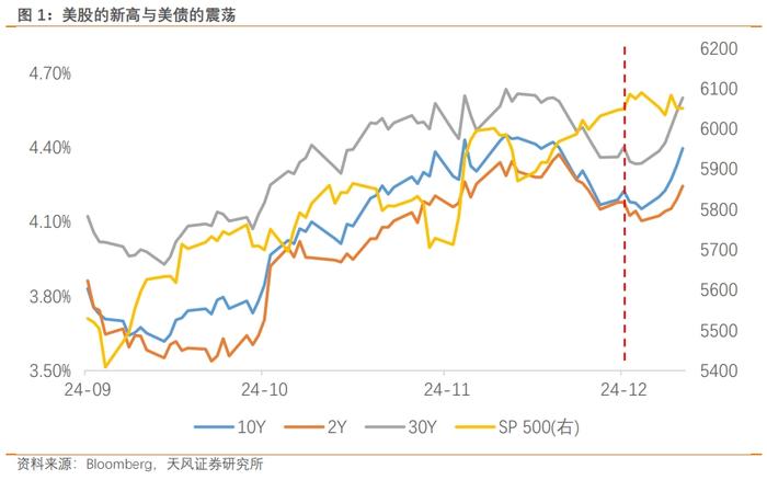 特朗普上任前的政策冷静期（天风宏观钟天）