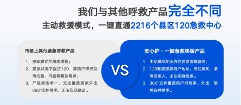 居家通·安心护·一键急救智能产品及服务城市代理人计划火热开启