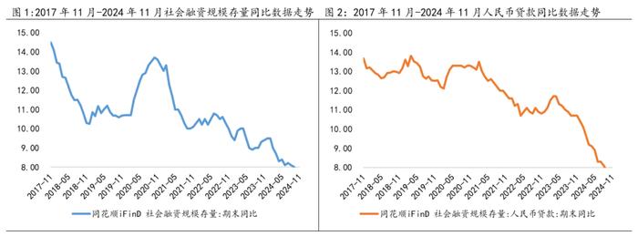 兴银基金固收市场点评 | 货币政策定调转换，利率下行空间增大