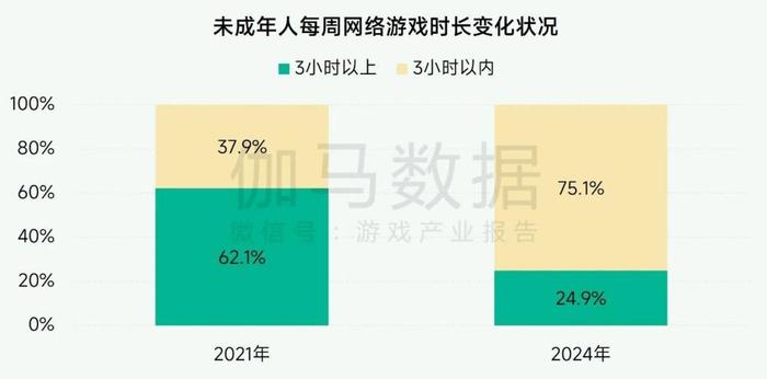 技术推动下的限制先行 游戏行业实践互联网未保有效路径