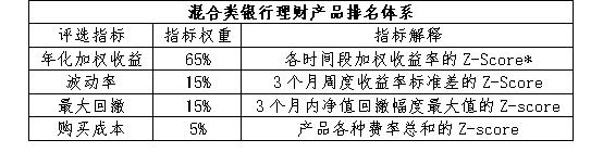 今天 银行理财产品11月榜单揭晓！