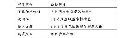 今天 银行理财产品11月榜单揭晓！