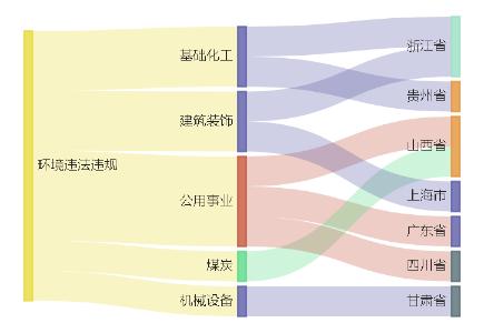 桂冠电力控股子公司5.85亿元项目环评获同意