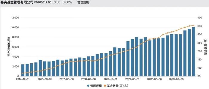 万亿级基金公司连升两位副总