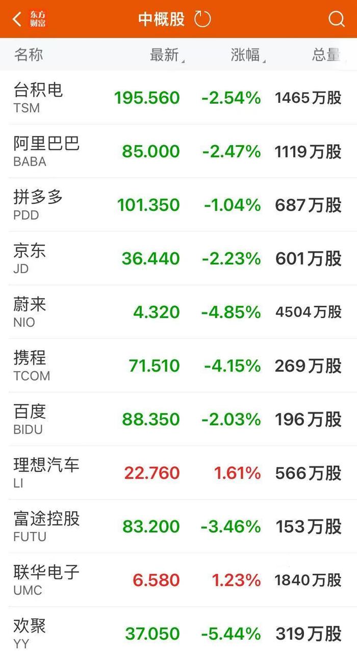 降息25基点！美联储“放鹰”，道指跌超千点！特斯拉暴跌超8%，市值蒸发9600亿元！比特币狂泻超6000美元，黄金跳水