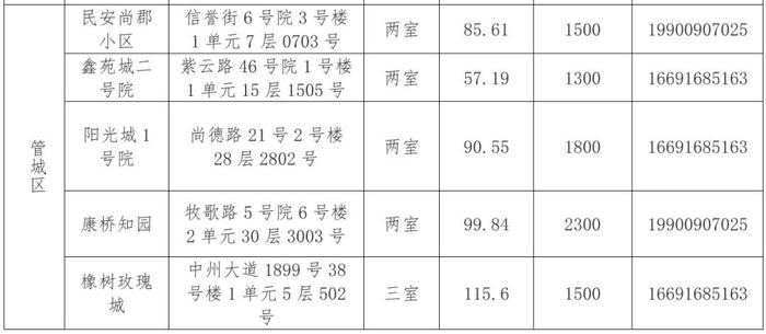 事关住房！郑州发布公告