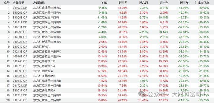 东方红霸总短剧停更后，更加诡异的一幕出现了！