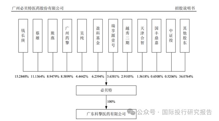 三无必贝特IPO:更换会所再冲刺，25 家私募基金急了！