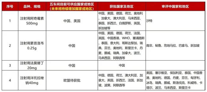 【普利制药】出圈出海，以技改扩能竞逐海外市场！