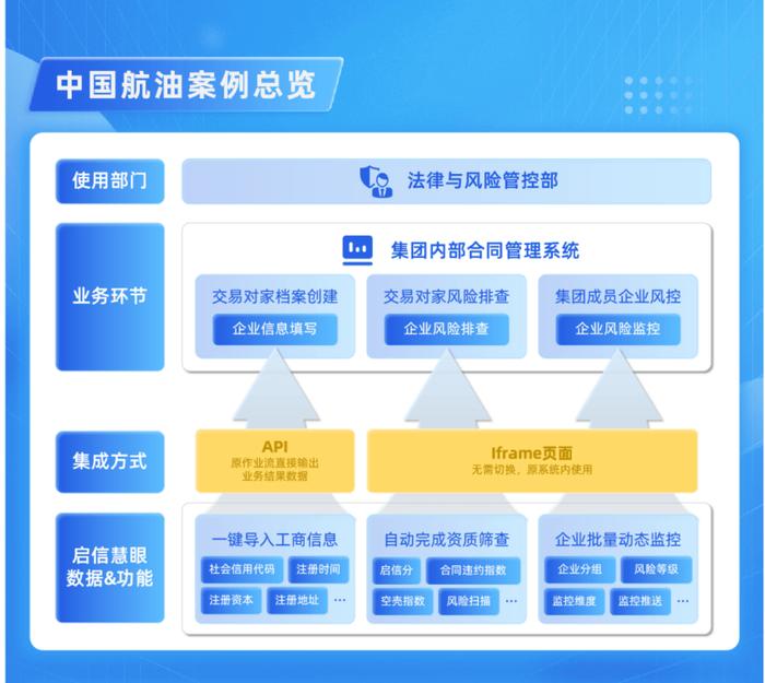 合合信息旗下启信慧眼携手央国企，共建智慧化风险防控体系