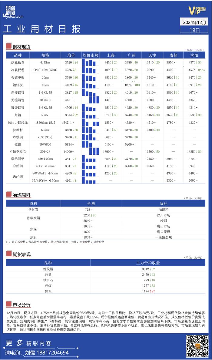 Mysteel：全国工业材料价格持续走弱