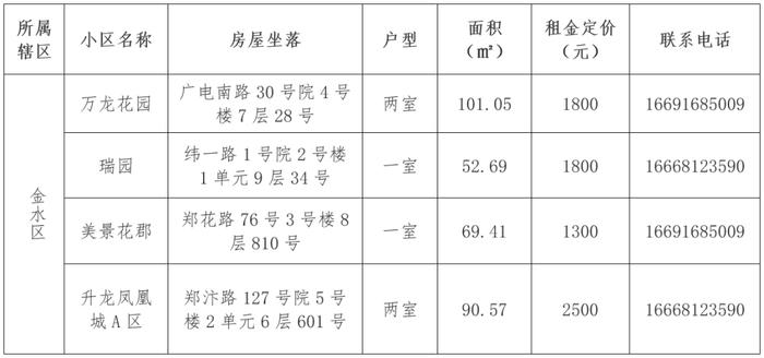 事关住房！郑州发布公告