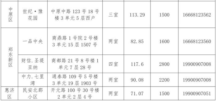 事关住房！郑州发布公告