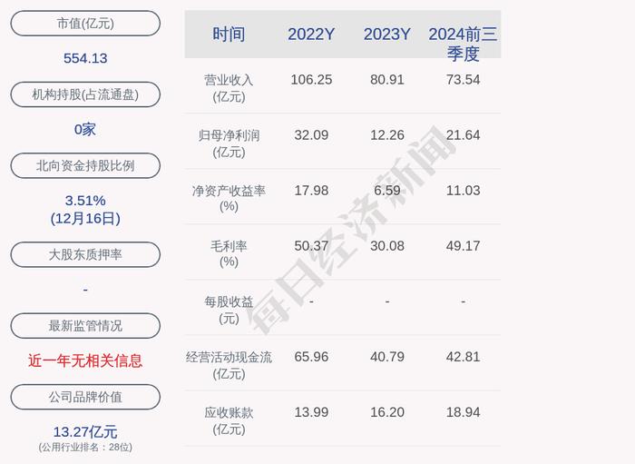 桂冠电力控股子公司5.85亿元项目环评获同意