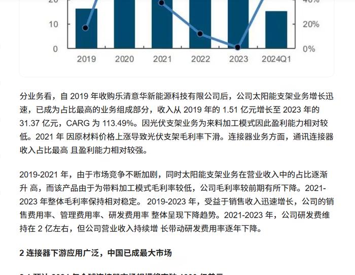 酉立智能IPO:毛利率高于同行之谜｜清流·IPO