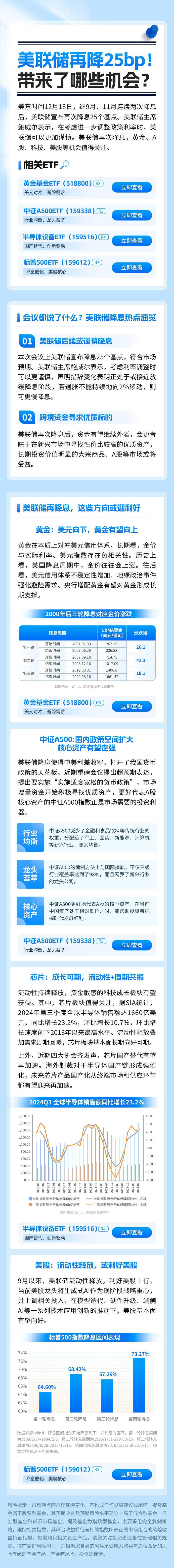 美联储再次降息25BP，带来了哪些机会？