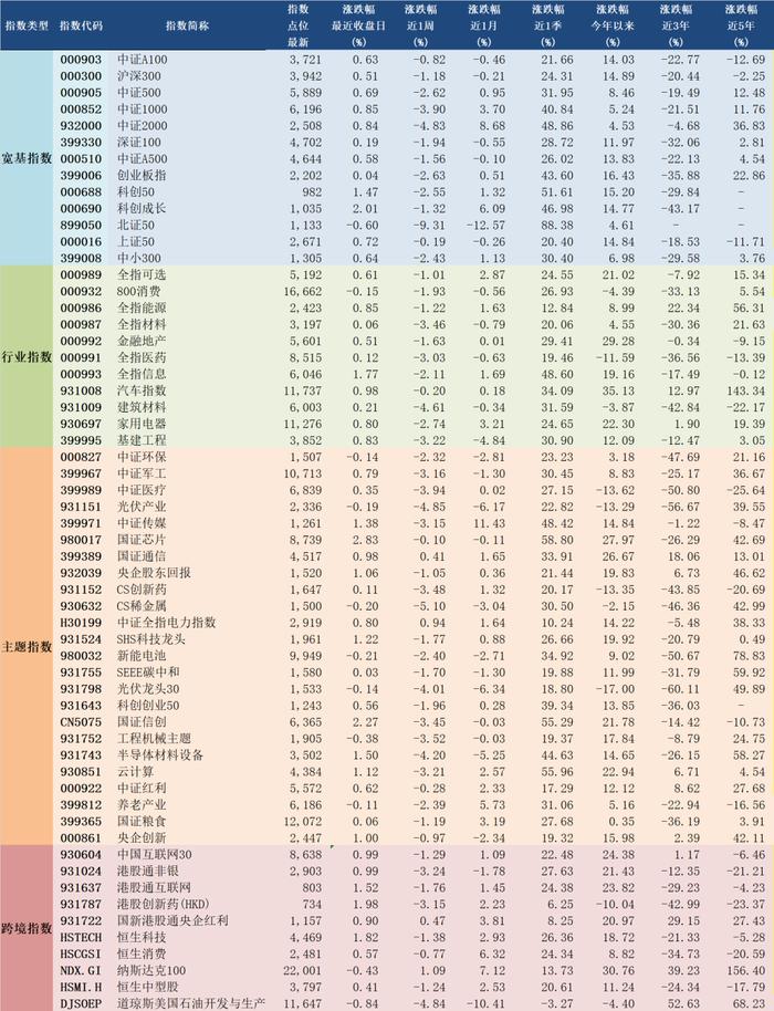 2024年12月18日A股主要指数估值表