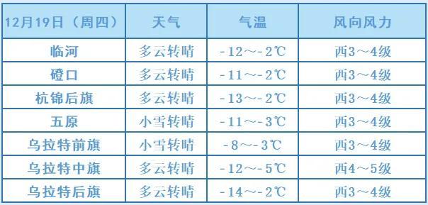 新闻汇丨前11个月，我市固定资产投资同比增长22.1%