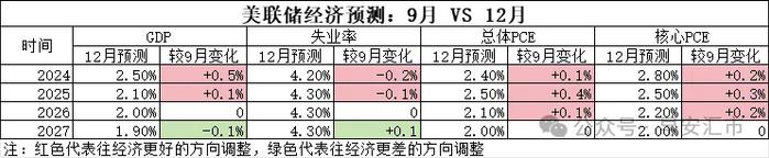 美联储: 打爆一切资产