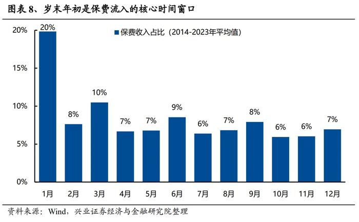 兴证策略：为何近期红利资产关注度提升？