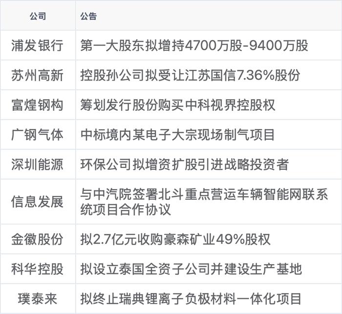 新华财经早报：12月20日