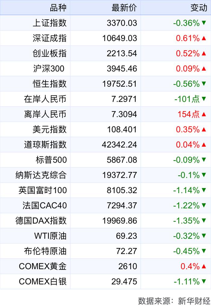 新华财经早报：12月20日