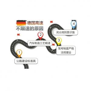 德国大多数高速公路为何不限速？