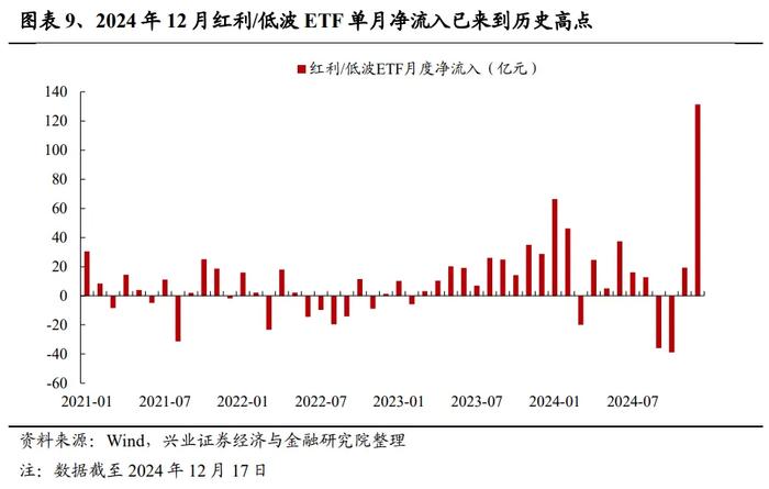 兴证策略：为何近期红利资产关注度提升？