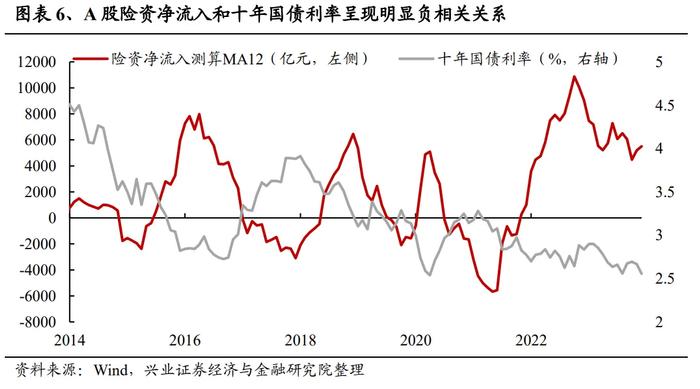 兴证策略：为何近期红利资产关注度提升？